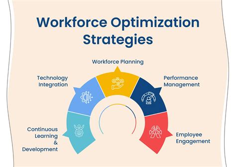 Workforce Optimization 20.0 .